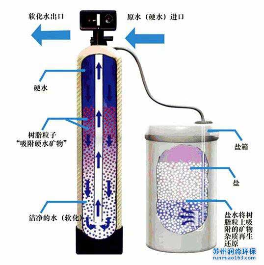 FRP玻璃鋼罐 樹脂碳砂預處理罐子全規格