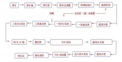 醫療制藥行業超純水系統解決方案
