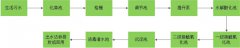 生活污水處理系統解決方案