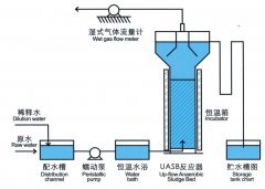 石油化工廢水生化法處理技術方案
