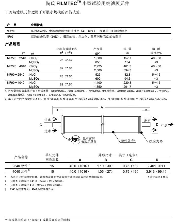 陶氏4寸納濾膜參數(shù)對(duì)比