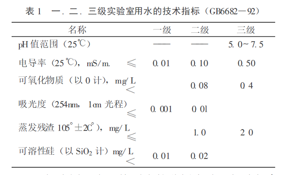實驗室用水指標