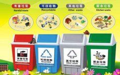 2019年中國垃圾分類行業市場前景預測