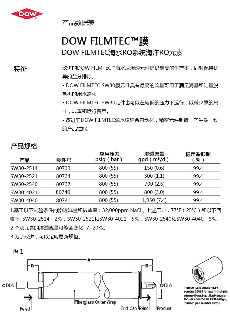 杜邦/陶氏SW30-400海水淡化膜原裝進口4040反滲透RO膜