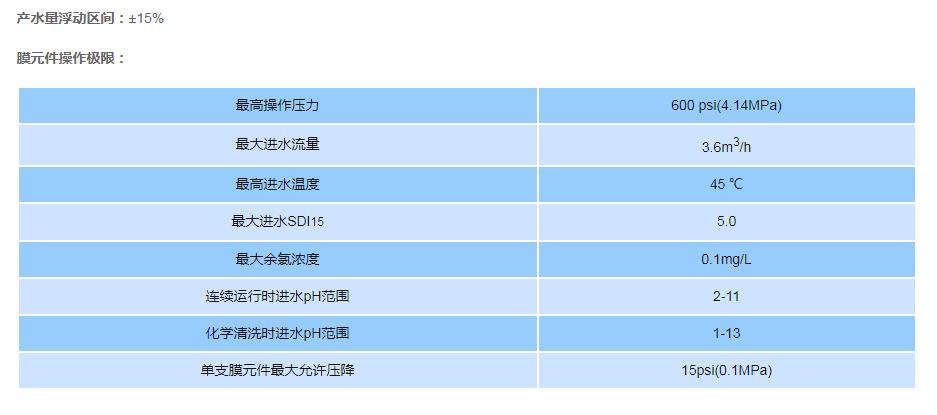 沁森ULP-4040MR-2反滲透膜運(yùn)行條件