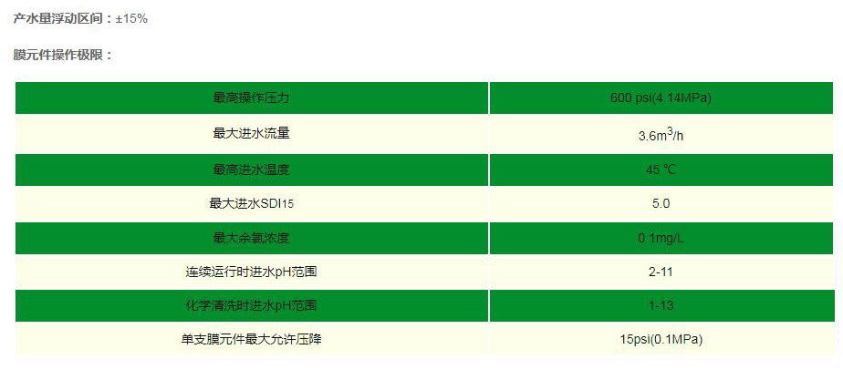 ULP-4040HF反滲透膜運行條件