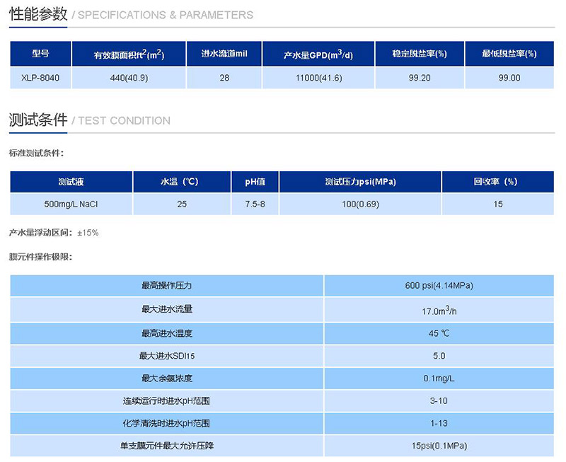 xlp-8040反滲透膜性能參數