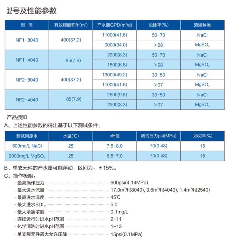 常用幾款納濾膜參數對照